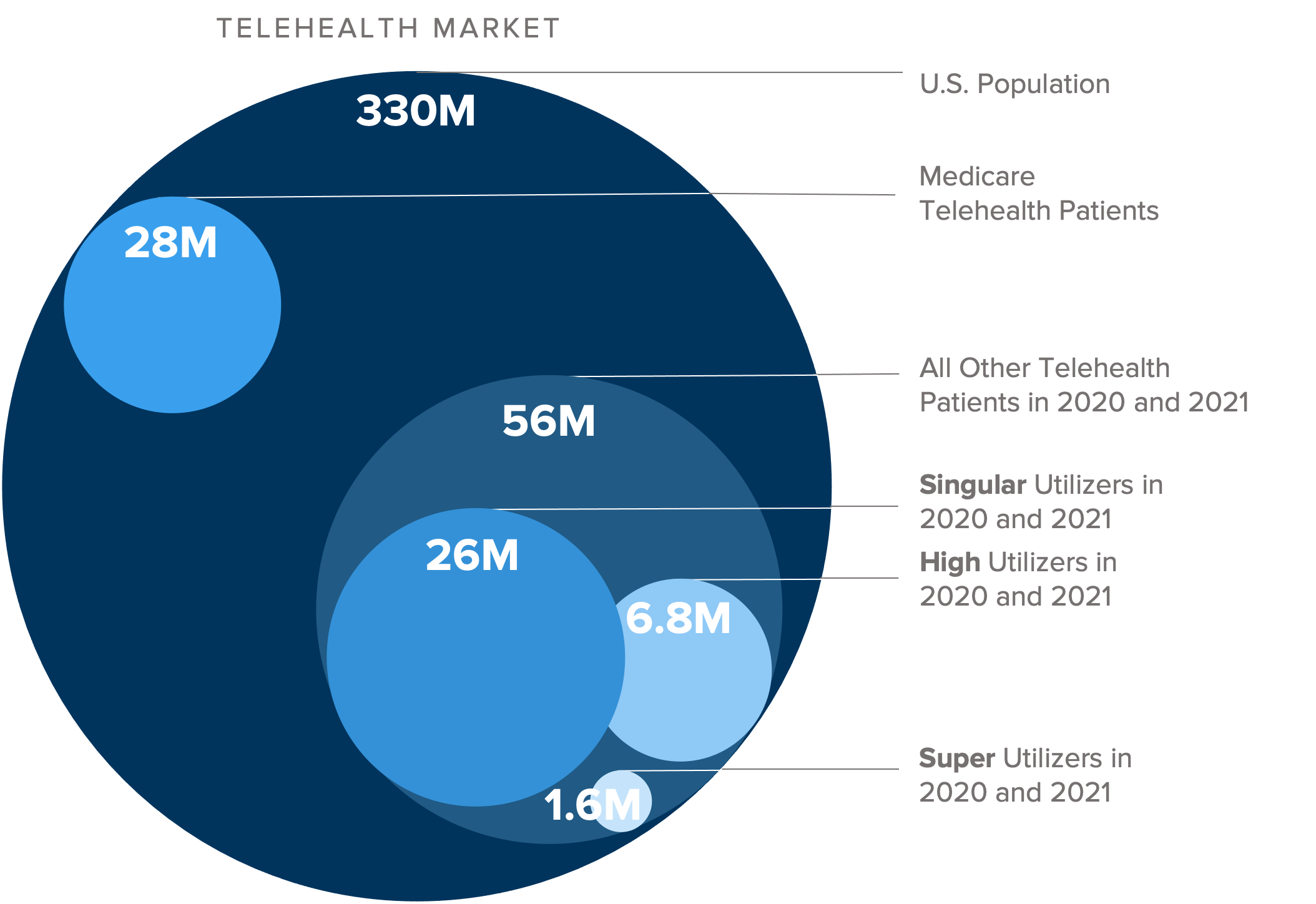 trilliant-health-s-national-study-finds-46-of-americans-who-used